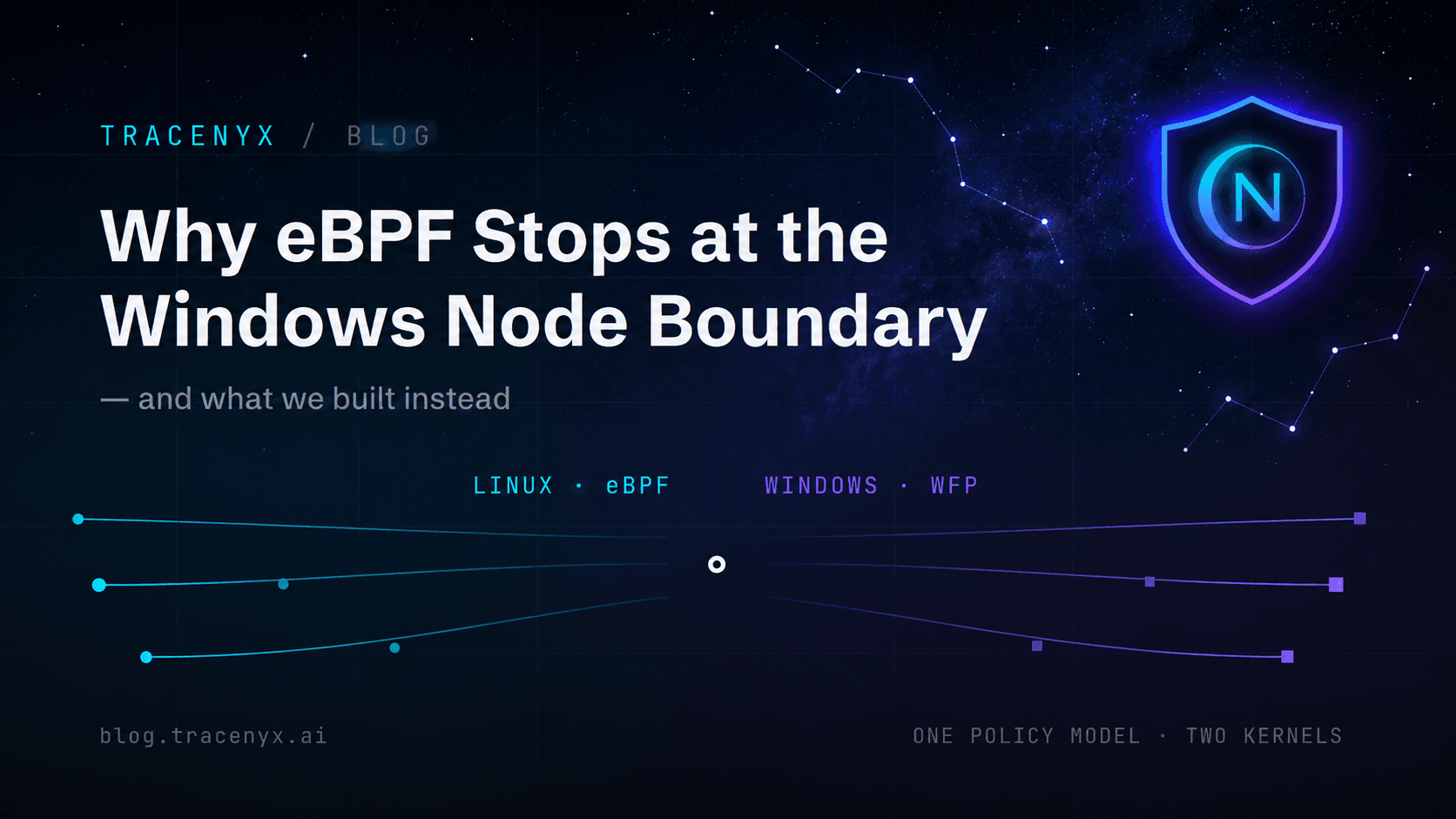 Why eBPF stops at the Windows node boundary — and what we built instead